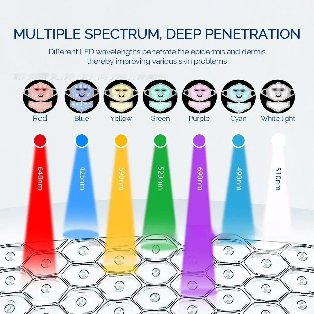 7-Color LED Silicone Face Mask – Skin Rejuvenation